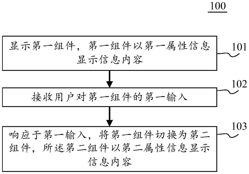 组件切换方法和电子设备与流程