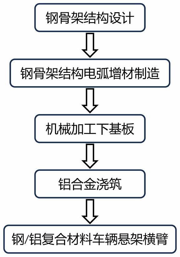 一种钢铝复合材料车辆悬架横臂的制作方法