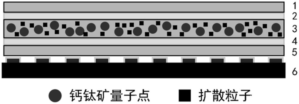 一种应用于液晶背光模组的钙钛矿量子点红光膜、护眼背光模组的制作方法