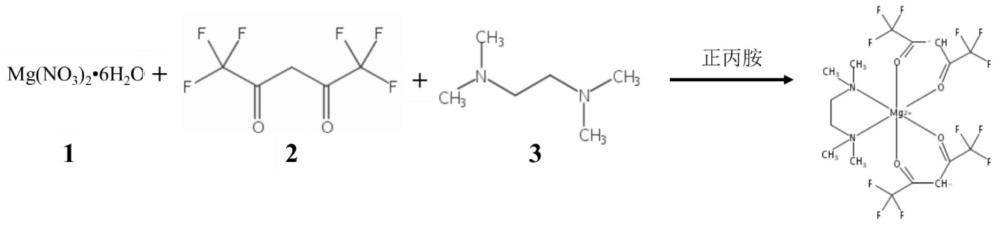 双（六氟乙酰丙酮）（四甲基乙二胺）镁配合物的制备方法与流程