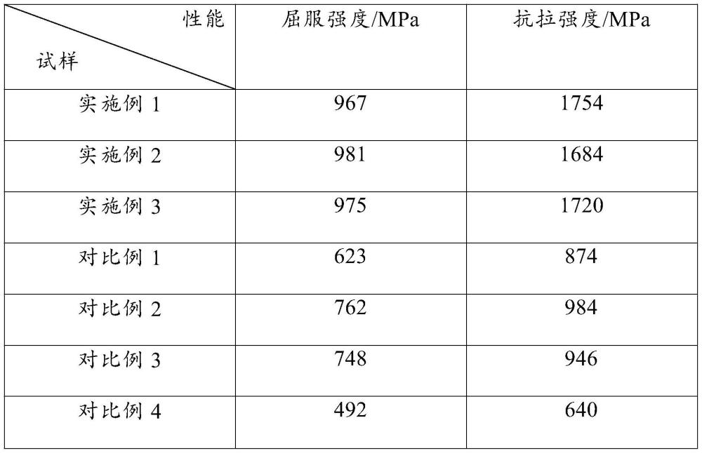 一种高强钢筋的制备工艺的制作方法