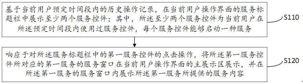 一种服务提供方法、装置及电子设备与流程