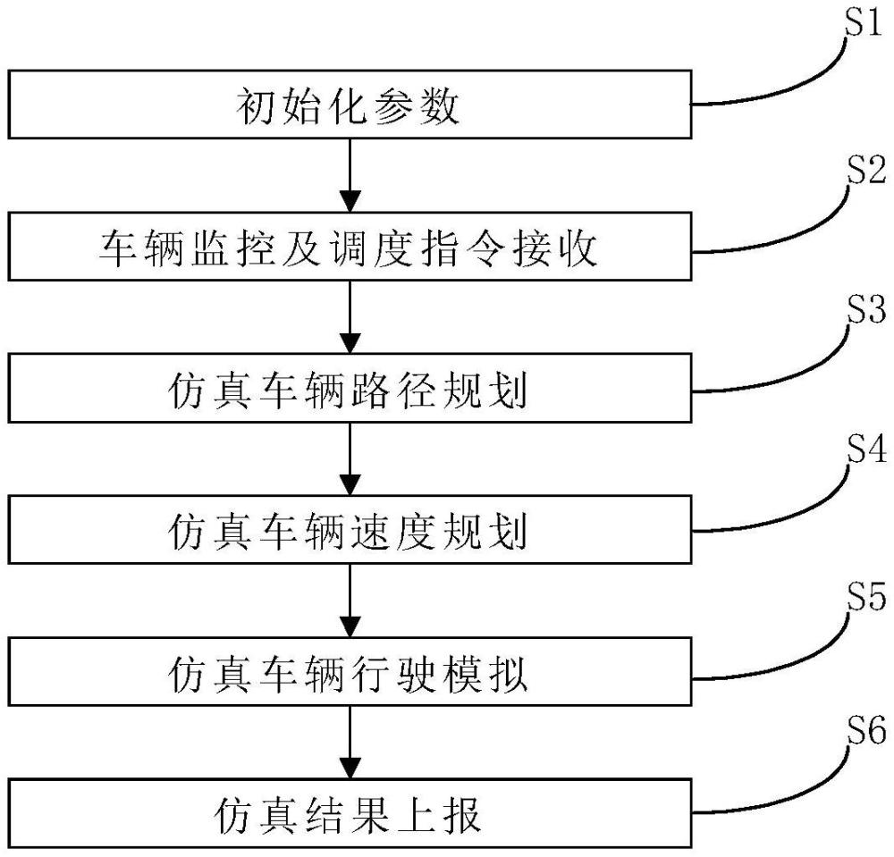 一种基于高精地图的矿山无人驾驶规划仿真方法及系统与流程