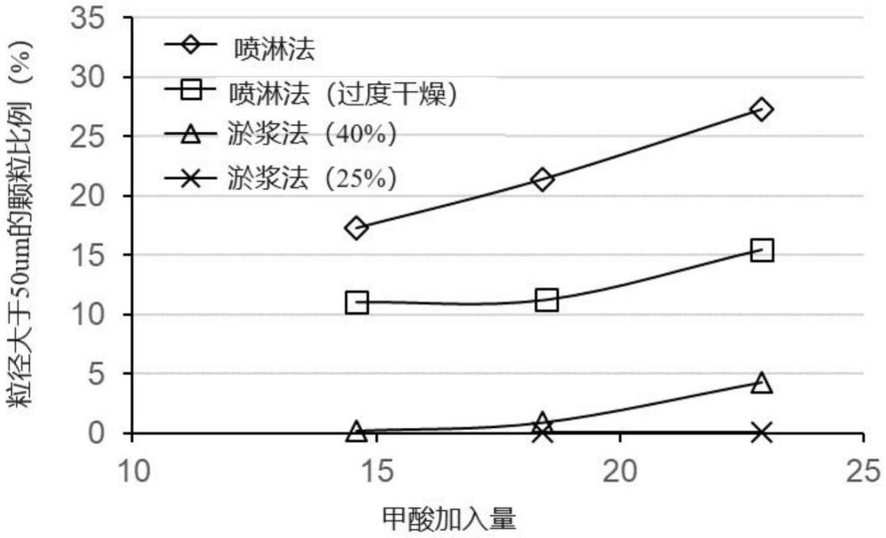 沸石颗粒的制作方法