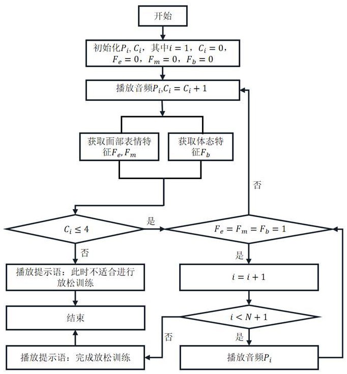 一种基于面部和体态行为感知的渐进性放松训练方法