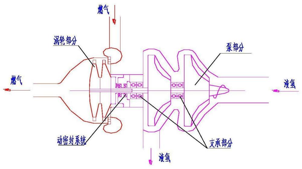 一种液体火箭发动机涡轮泵可靠性智能分配方法与流程