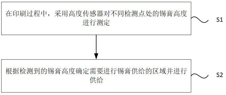 一种锡膏残量检出方法与流程