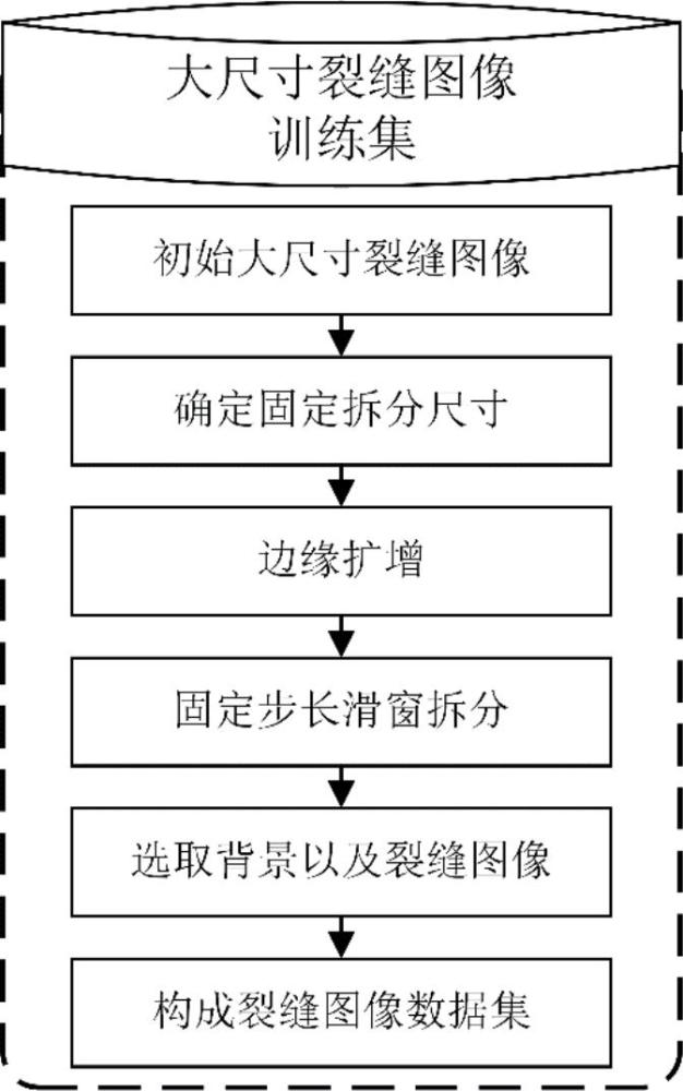 一种基于特征金字塔网络的裂缝图像训练检测方法与流程