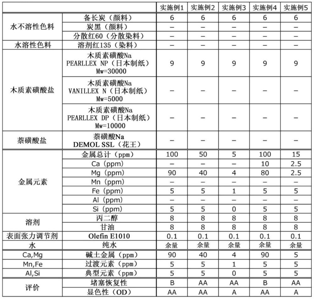 喷墨墨水组合物、记录方法及喷墨墨水组合物的制造方法与流程