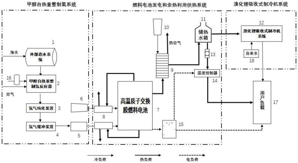 一种船用高温质子交换膜燃料电池冷热电联供系统