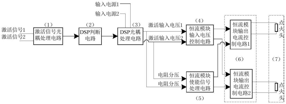 一种机上备用电源-热电池的激活控制电路的制作方法