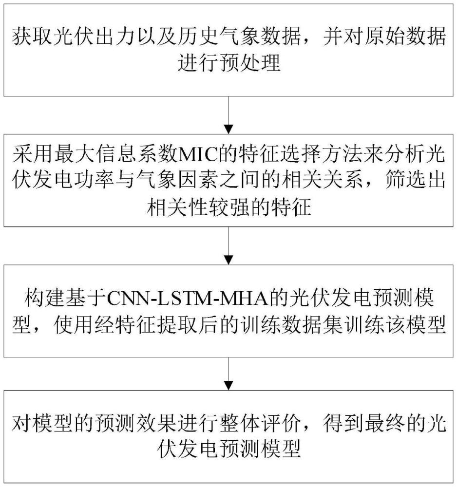 基于混合深度学习的光伏发电预测方法、装置及存储介质与流程