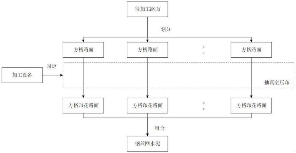 一种混凝土加工设备及混凝土加工方法与流程