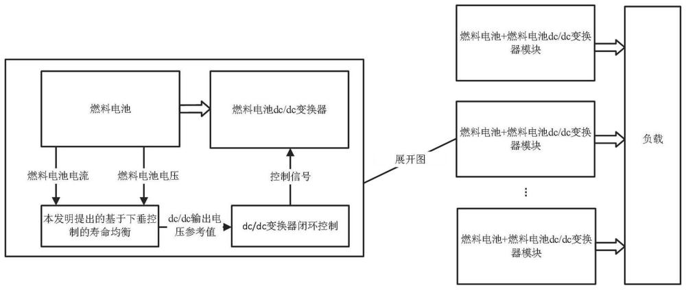 一种基于下垂控制的多燃料电池寿命均衡方法与流程