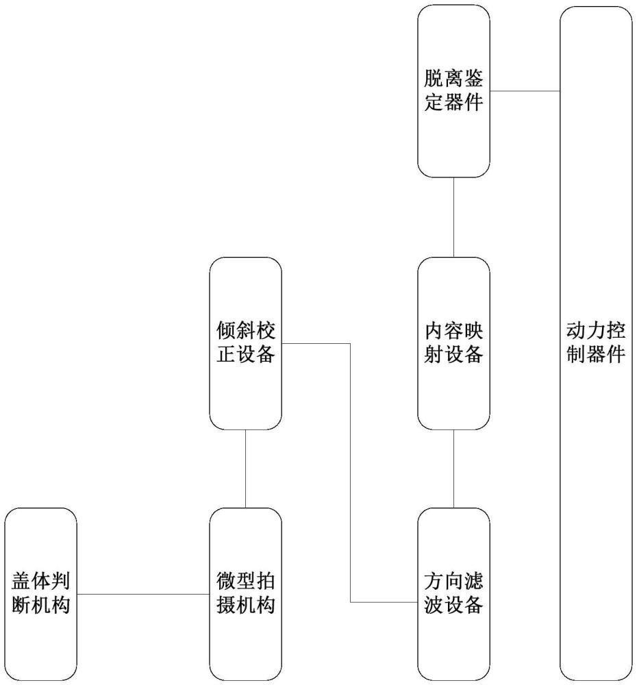 用于动力控制的可视化大数据鉴定系统的制作方法