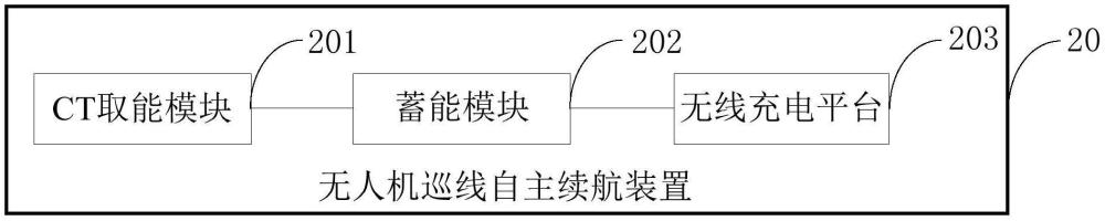 无人机巡线自主续航装置及方法