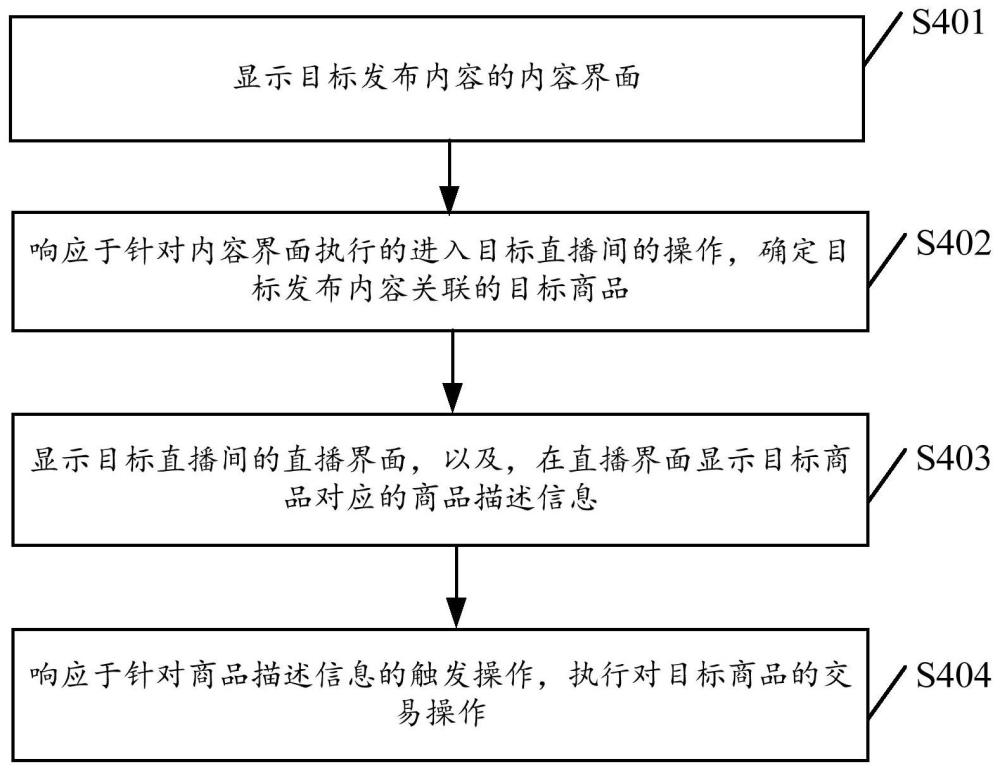 直播交互方法、装置、设备、存储介质及程序产品与流程