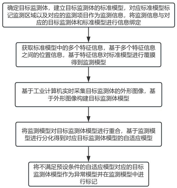 一种基于工业计算机的视觉检测方法及系统与流程