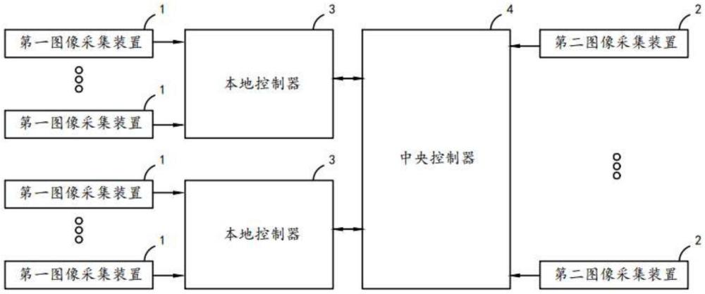 一种应用于风电场站的监控系统的制作方法