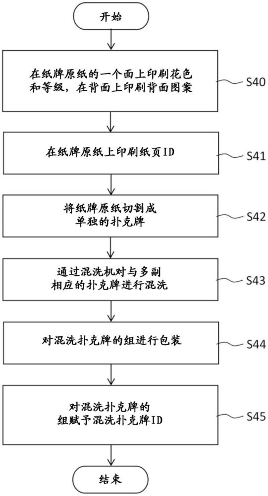 混洗扑克牌及扑克牌的制造方法与流程