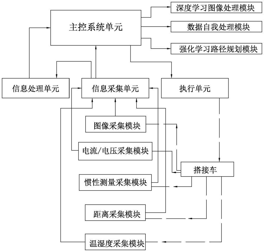 一种带电作业遥控搭接车控制系统的制作方法