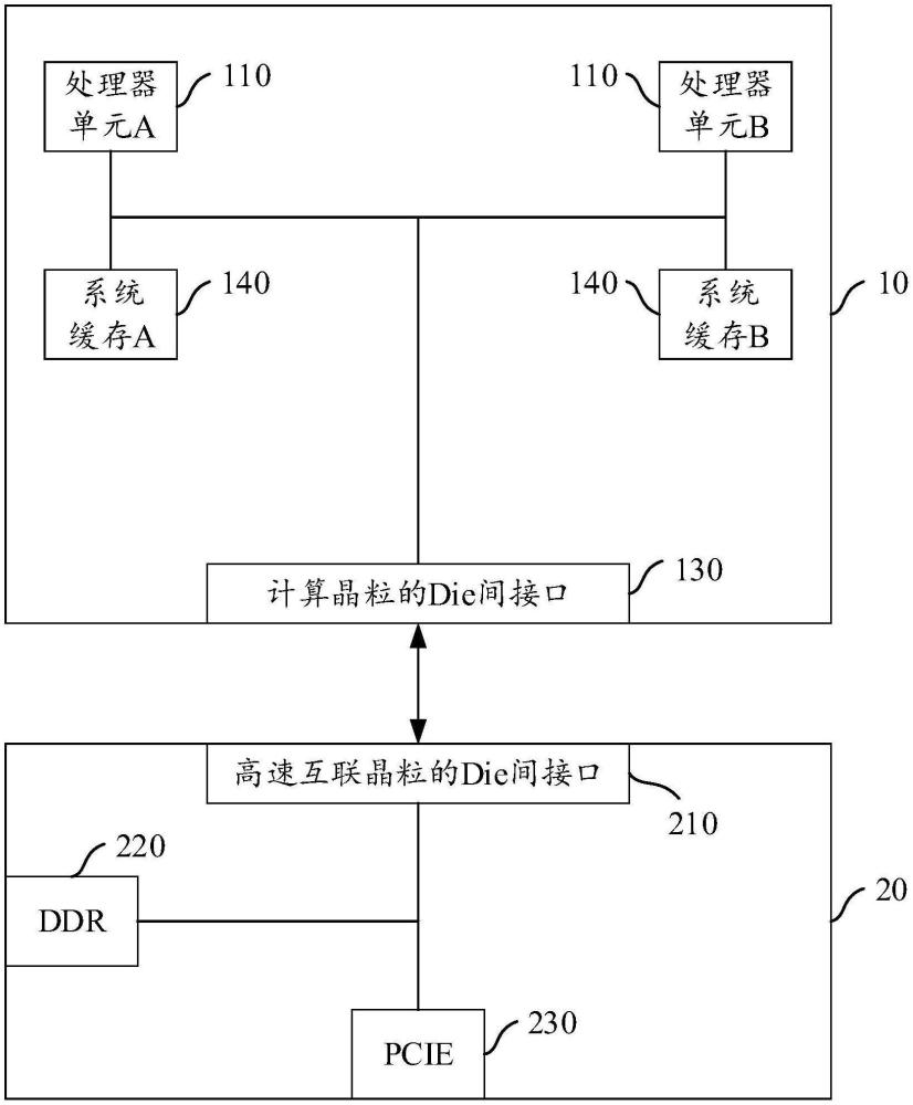 一种互联缓冲装置、计算晶粒及电子设备的制作方法