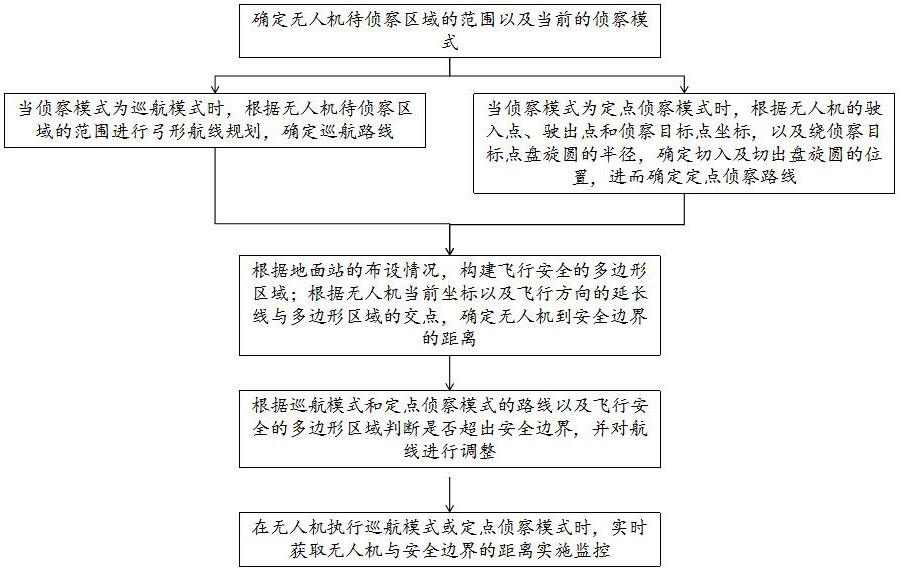 一种无人机实时纠错导航监控方法、系统及介质与流程