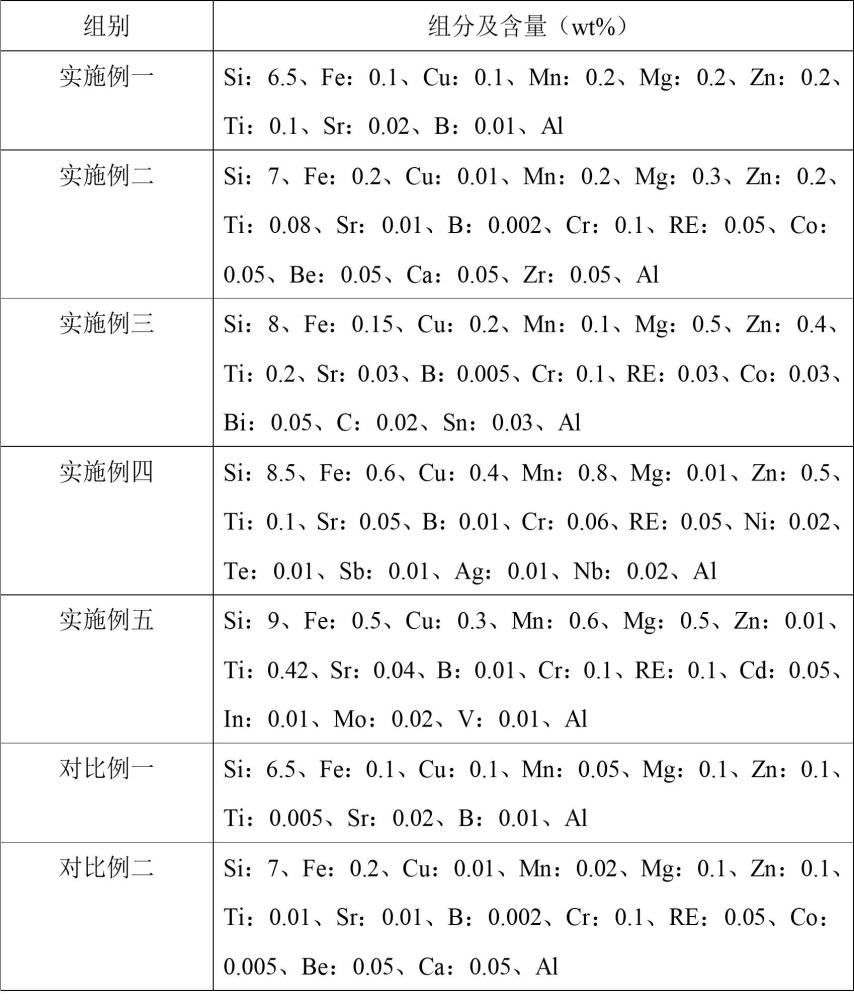 基于再生铝的免热处理压铸铝合金及其制备方法、结构件与流程