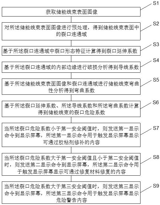 一种新能源高压大电流储能线束的绝缘层品质检测方法与流程