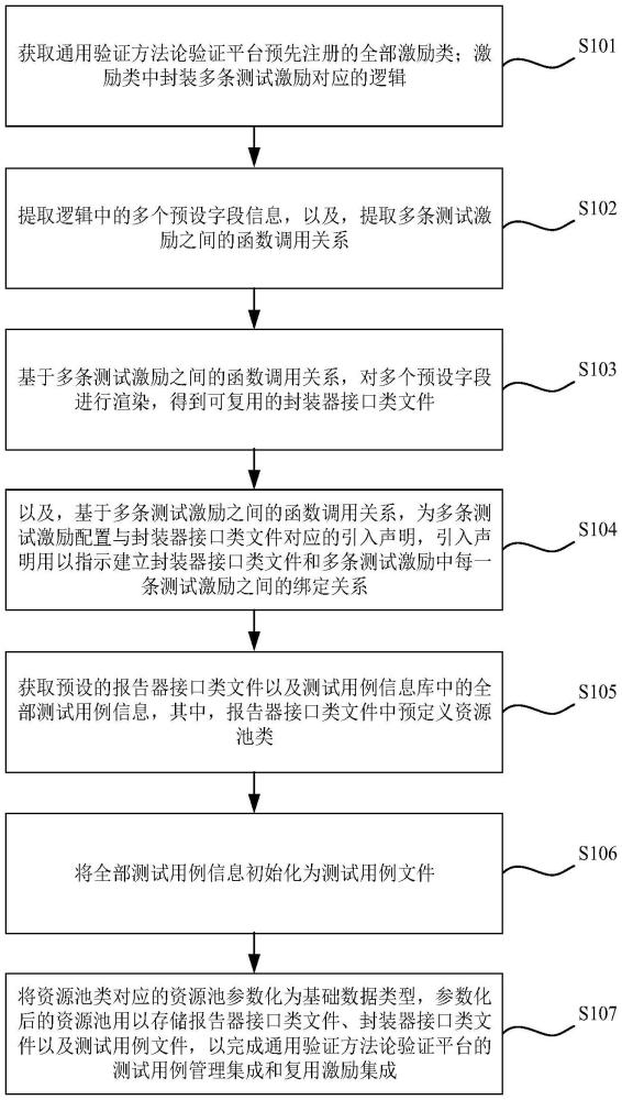 自动化测试用例集成方法及装置、用例测试方法及装置与流程