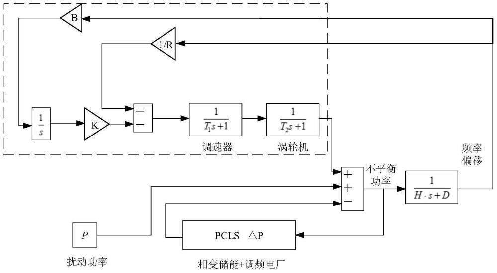 一种基于相变储能虚拟大容量灵活可调负荷与调频电厂的AGC协同方法