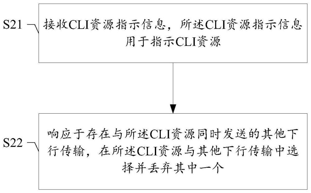 通信方法、通信装置及计算机可读存储介质与流程