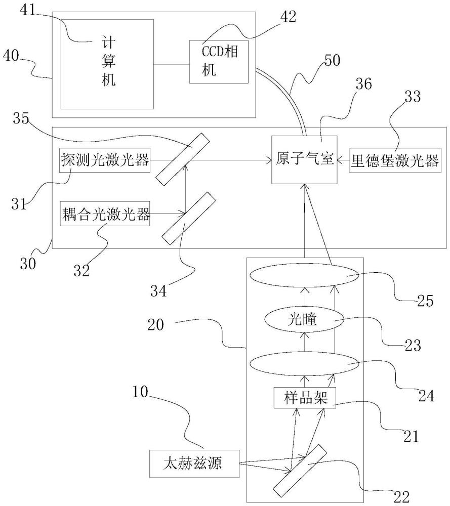 一种原子太赫兹全息成像装置