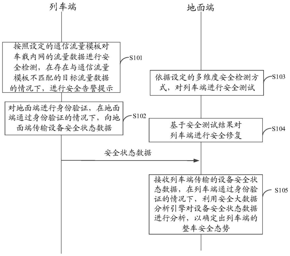 一种车载网络防护方法、装置、系统、设备和介质与流程