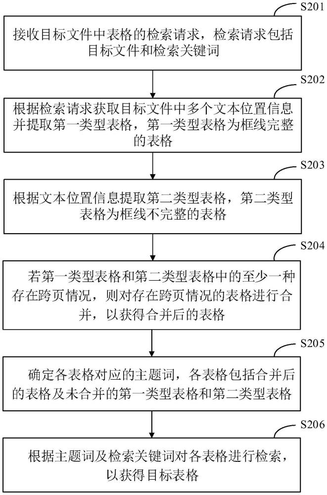 文件中表格检索的方法、装置、设备、介质以及产品与流程