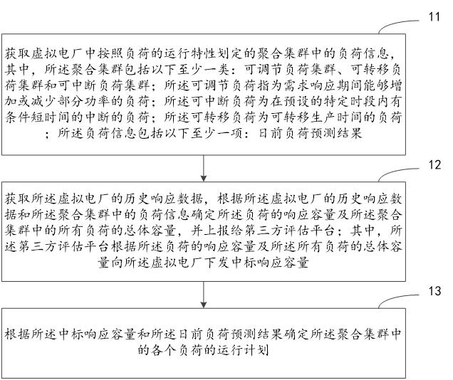 一种虚拟电厂多能流调度的方法、装置、设备、介质和产品与流程