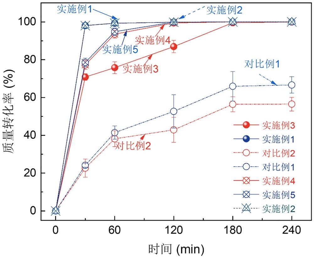 一种低温催化聚烯烃塑料降解的方法