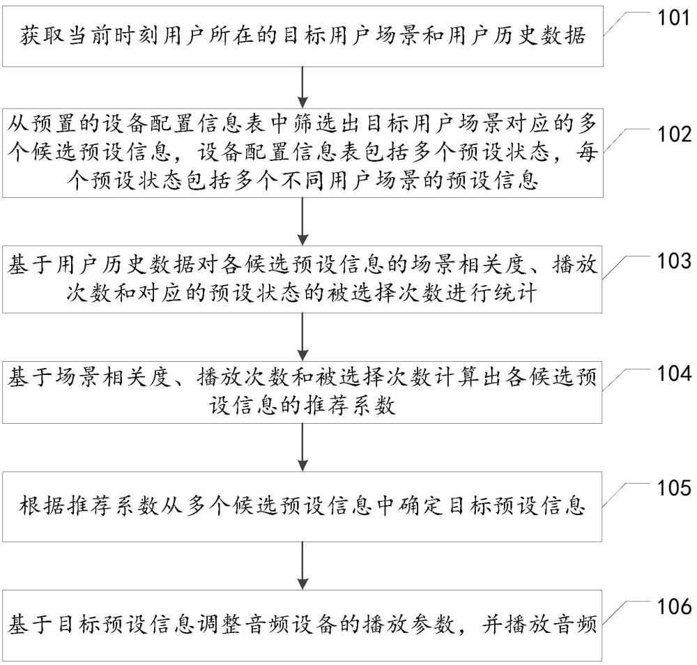 基于用户场景的音频播放方法、装置、设备及存储介质与流程