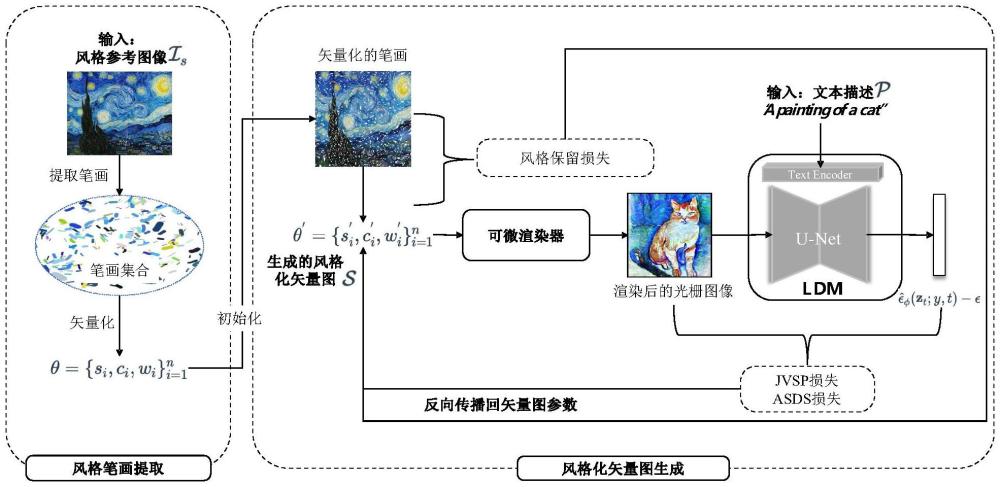 一种风格化矢量图生成方法、系统、设备及介质