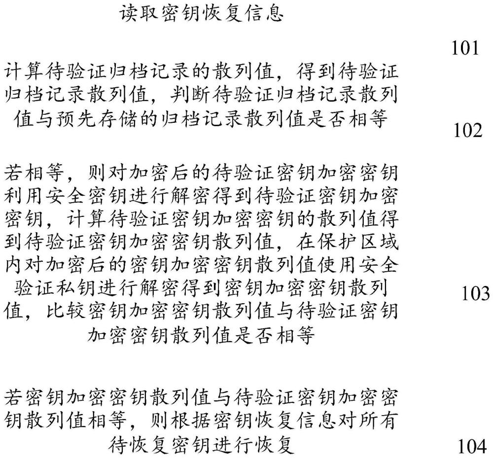 密钥恢复的智能化实现方法及装置与流程