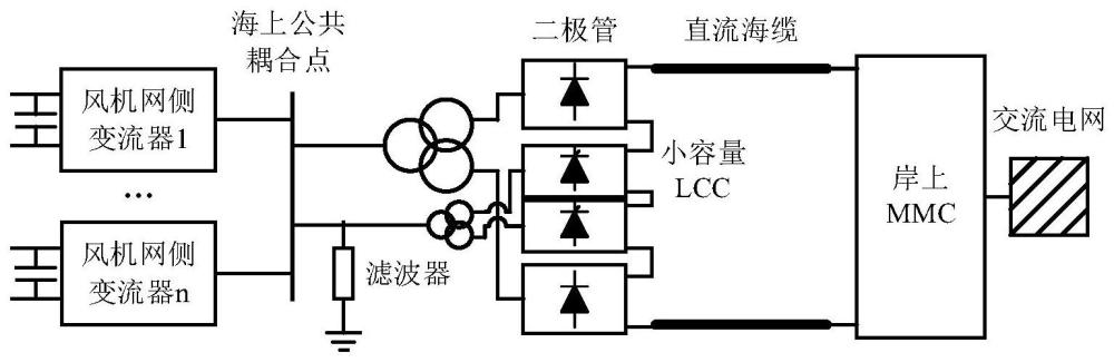 风机构网二极管LCC混合换流器直流送出系统及其控制方法