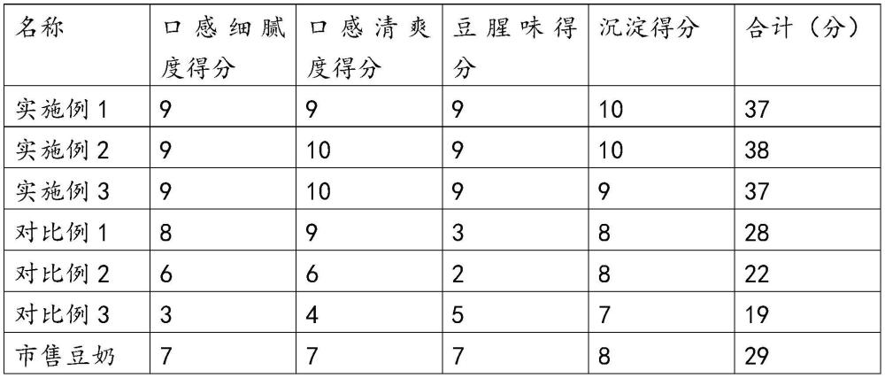 一种全豆果汁豆奶的制备方法与流程