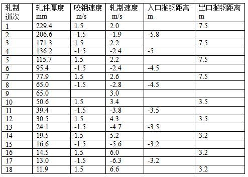 一种超高强度窄厚度公差钢板的生产方法与流程