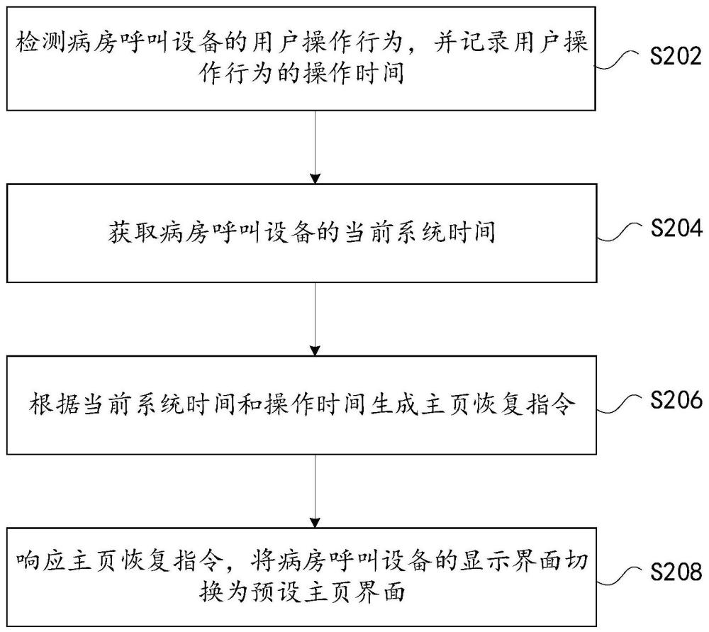 病房呼叫设备的主页恢复方法及装置与流程