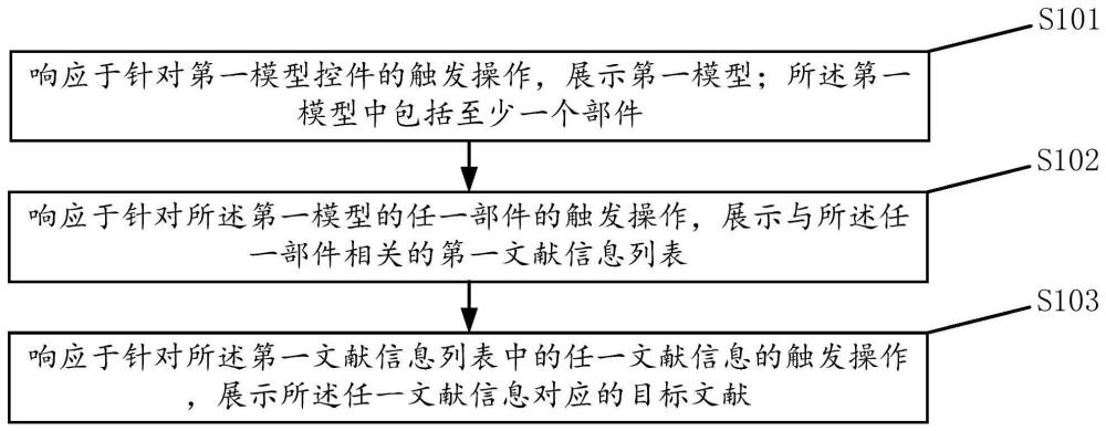 一种文献展示方法、装置、设备及介质与流程