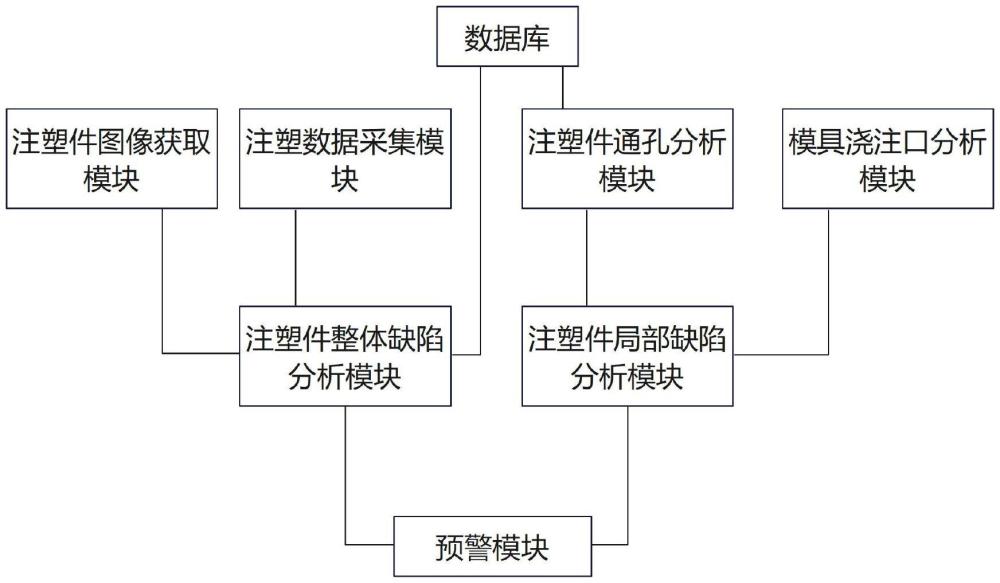 一种基于机器视觉技术的汽车塑料注塑件缺陷检测系统的制作方法