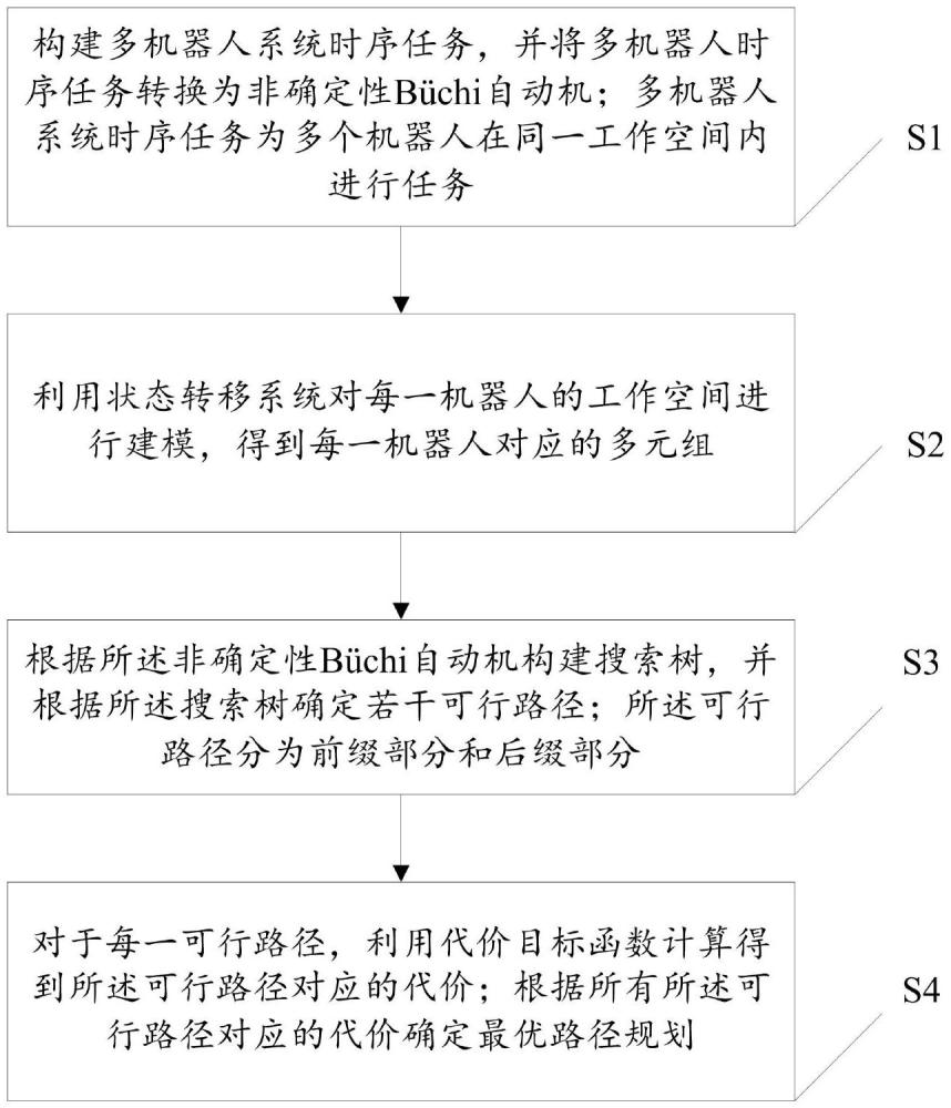 一种多机器人系统的任务规划方法、装置、介质及产品