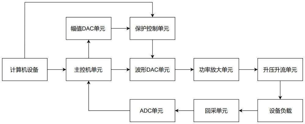 一种一二次融合设备检定装置的制作方法