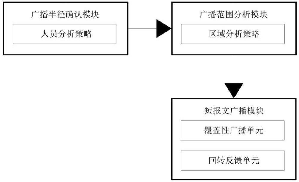 北斗短报文应急广播系统的制作方法