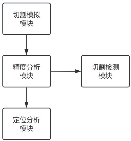 一种用于激光切割设备的校正方法及系统与流程